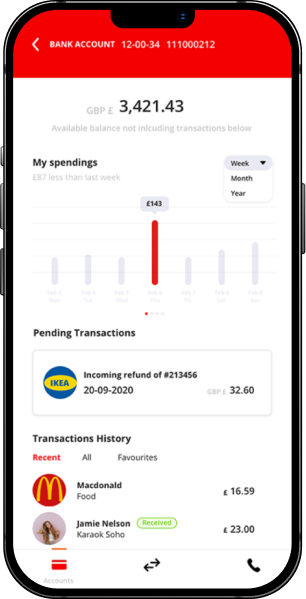 Digital banking overview